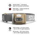 Silva Head Torch Battery Powered - Terra Scout X - 300 Lumen - LED Headlight Made of Hemp & Recycled Plastics - Adult and Kids Head Torch - Water Resistant - Battery Indicator-6