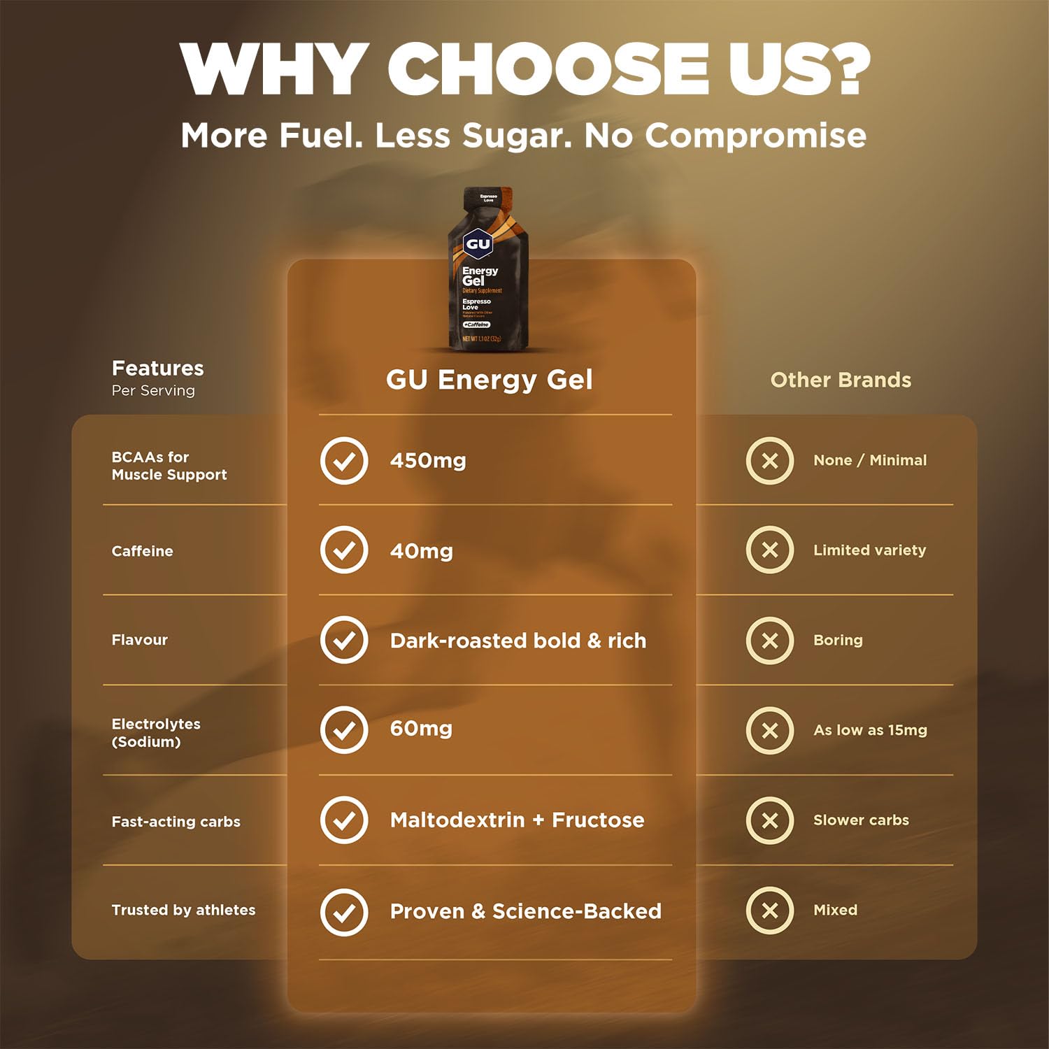 GU Energy Gel Espresso Love, GU Naturally Flavored Sports Gel with Caffeinated On-The-Go, Energy Gels 24 Pack Espresso Love Flavour for Cycling and Marathon, Sports Nutrition with Electrolytes-8