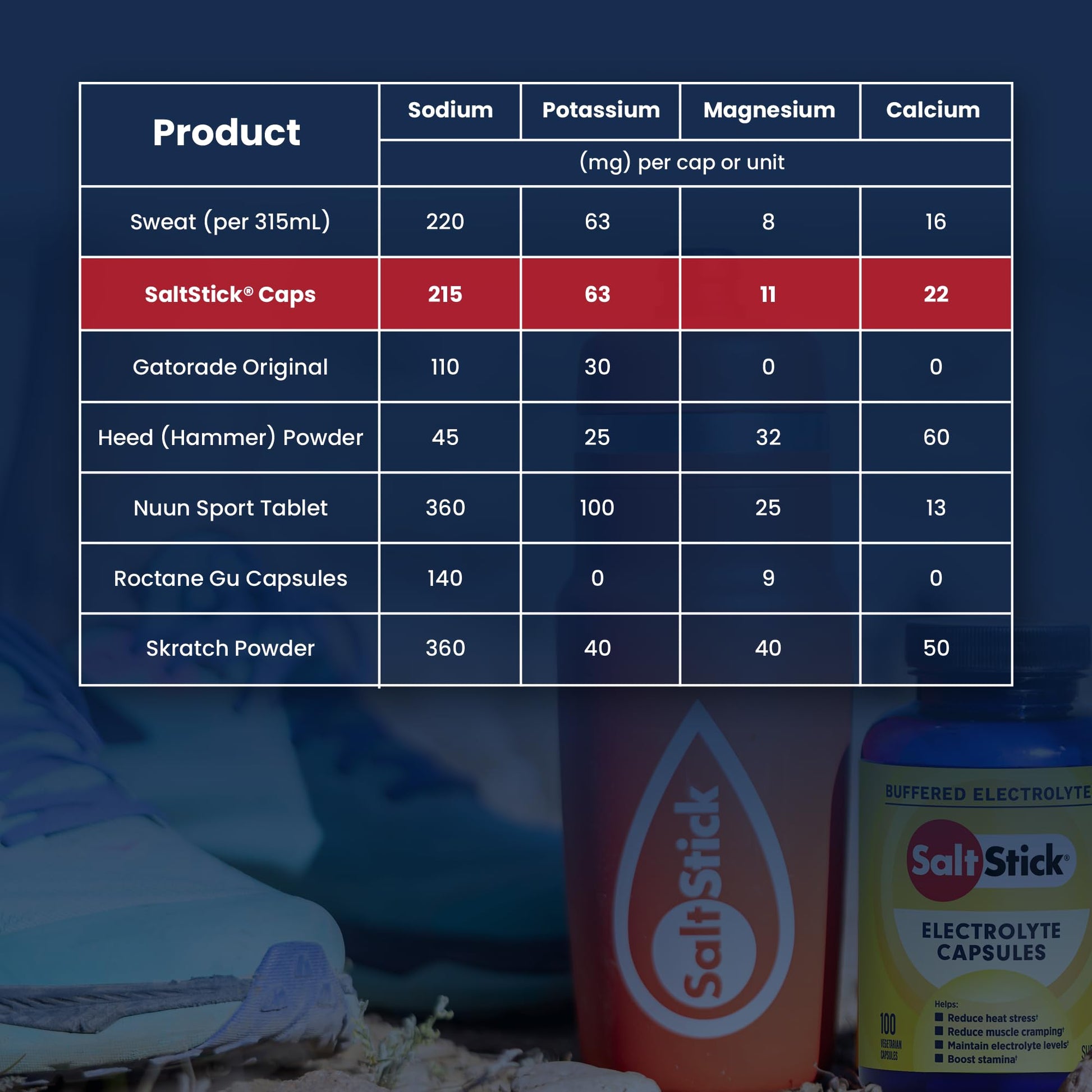 Saltstick, Electrolyte Caps, 100 caps-6
