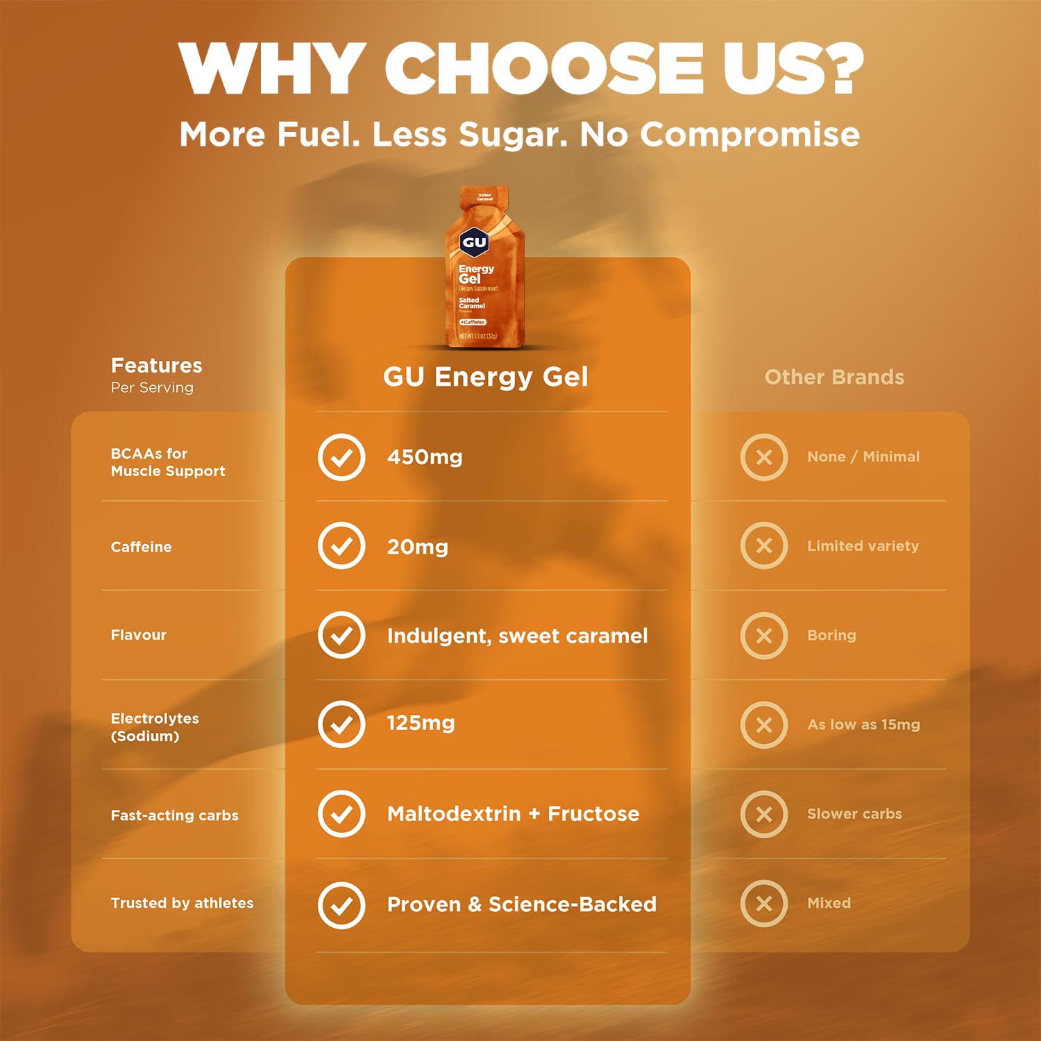 GU Energy Gel Salted Caramel, 24-Count, Dairy Free Gluten-Free Caffeine Energy Gel for Runners, Cycling, Marathon, Sports Nutrition with Electrolytes, On-The-Go GU Salted Caramel for Hiking-8