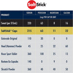 SaltStick Electrolyte Caps - Bottle of 100 Tablets