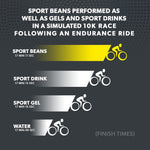Sport Beans Assorted Flavours Jelly Sweets