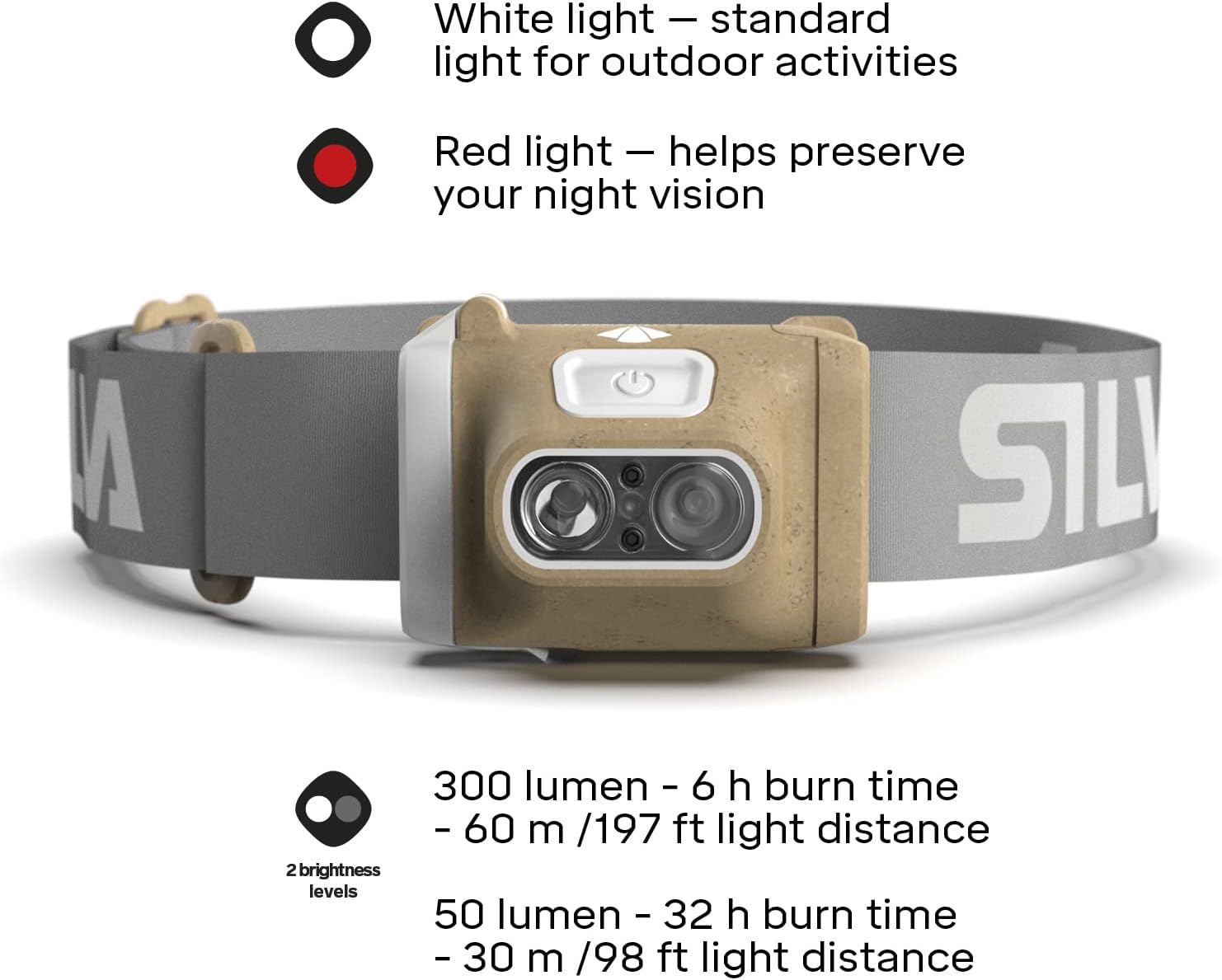 Silva Head Torch Battery Powered