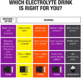 Precision Hydration Electrolyte Drink Mix Sachets (Box of 8 x 20g)